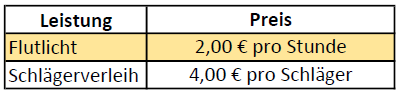 Zusatzleistung
